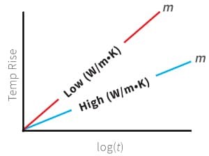 MP-2 principle